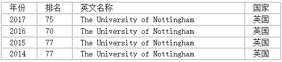 诺丁汉大学世界排名.png