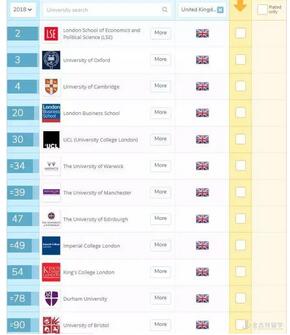 英国大学专业排名