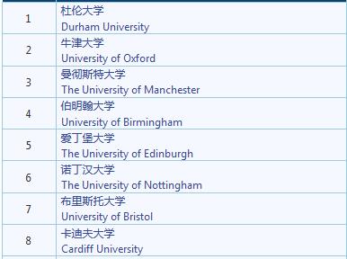 英国音乐类大学排名