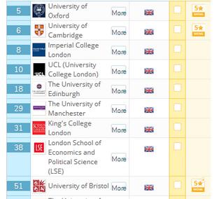 英国曼彻斯特大学世界排名