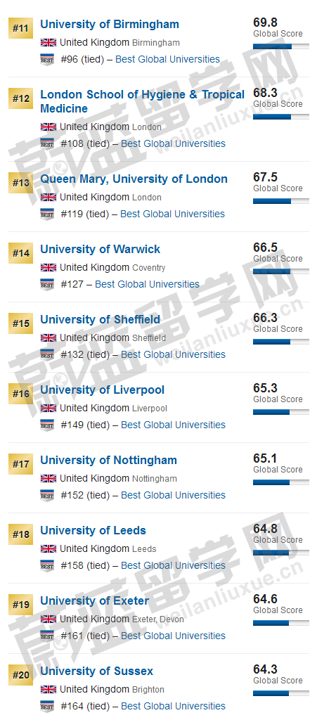 2020USNEWS世界大学排名之英国大学排名介绍2.jpg