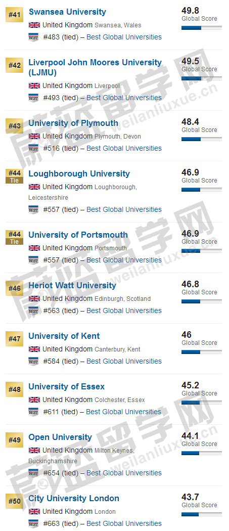 2020USNEWS世界大学排名之英国大学排名介绍5.jpg