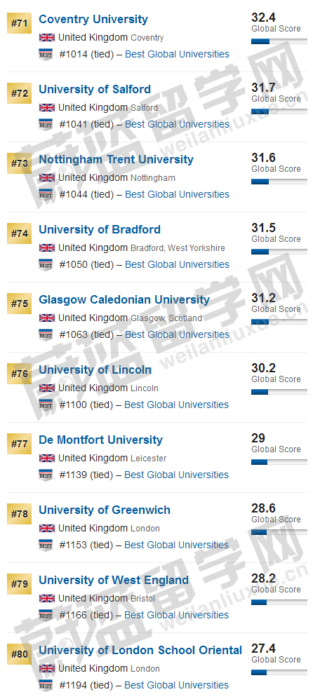 2020USNEWS世界大学排名之英国大学排名介绍8.jpg
