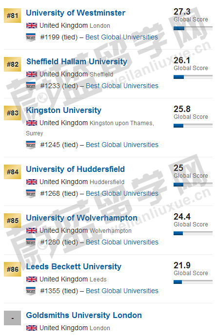 2020USNEWS世界大学排名之英国大学排名介绍9.jpg